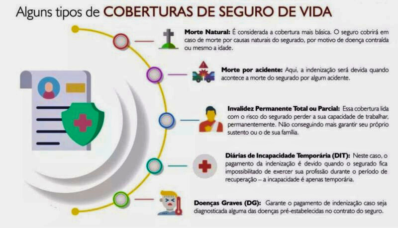 tipos de cobertura de seguro de vida