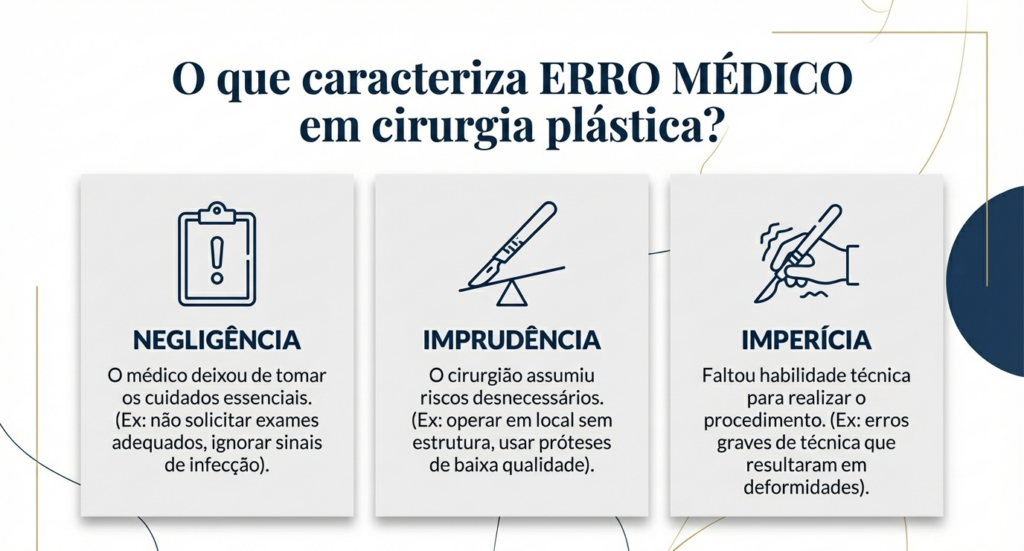 o que caracteriza erro médico