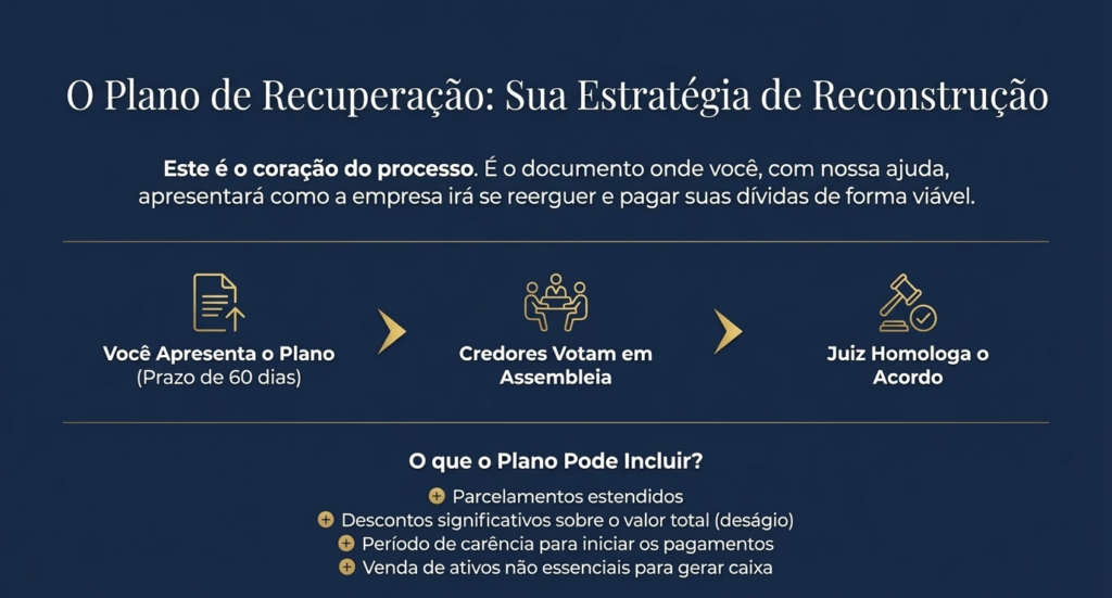 Como Funciona o Plano de Recuperação Judicial?