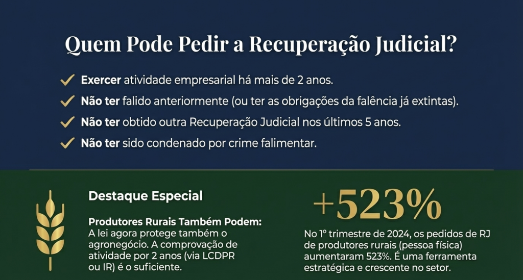 ilustração mostrando quem pode pedir recuperação judicial